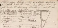 Picture 3 of 8 from [Navigation] (1759), leaf 73