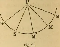 An illustration from Navigation and nautical astronomy (1865)