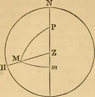 An illustration from Navigation and nautical astronomy (1865)