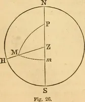 An illustration from Navigation and nautical astronomy (1865)