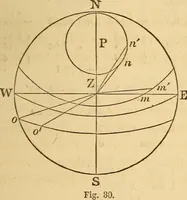An illustration from Navigation and nautical astronomy (1865)