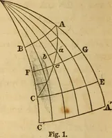 An illustration from Navigation and nautical astronomy (1865)