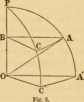 An illustration from Navigation and nautical astronomy (1865)