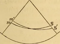 An illustration from Navigation and nautical astronomy (1865)