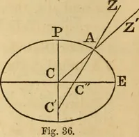 An illustration from Navigation and nautical astronomy (1865)