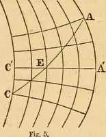 An illustration from Navigation and nautical astronomy (1865)