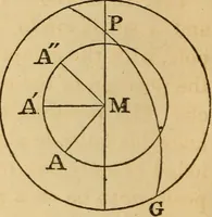 An illustration from Navigation and nautical astronomy (1865)