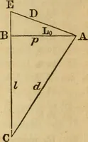 An illustration from Navigation and nautical astronomy (1865)