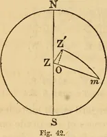 An illustration from Navigation and nautical astronomy (1865)