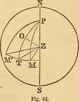 An illustration from Navigation and nautical astronomy (1865)