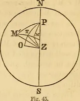 An illustration from Navigation and nautical astronomy (1865)