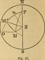 An illustration from Navigation and nautical astronomy (1865)