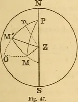 An illustration from Navigation and nautical astronomy (1865)