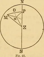 An illustration from Navigation and nautical astronomy (1865)