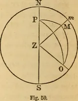An illustration from Navigation and nautical astronomy (1865)