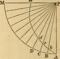An illustration from Navigation and nautical astronomy (1865)