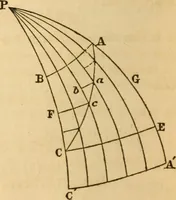 An illustration from Navigation and nautical astronomy (1865)