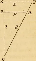 An illustration from Navigation and nautical astronomy (1865)
