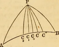 An illustration from Navigation and nautical astronomy (1865)