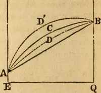 An illustration from Navigation and nautical astronomy (1865)