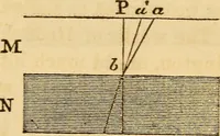 An illustration from Navigation and nautical astronomy (1865)