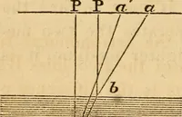 An illustration from Navigation and nautical astronomy (1865)