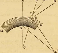 An illustration from Navigation and nautical astronomy (1865)