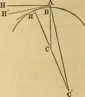 An illustration from Navigation and nautical astronomy (1865)