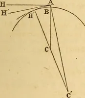 An illustration from Navigation and nautical astronomy (1865)