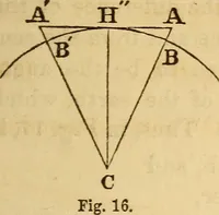 An illustration from Navigation and nautical astronomy (1865)