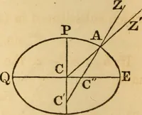 An illustration from Navigation and nautical astronomy (1865)