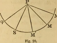 An illustration from Navigation and nautical astronomy (1865)