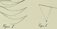 An illustration from Neben meiner Kunst : Flugstudien, Briefe und Persönliches (1909)
