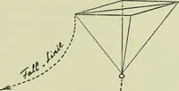 An illustration from Neben meiner Kunst : Flugstudien, Briefe und Persönliches (1909)
