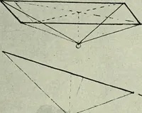 An illustration from Neben meiner Kunst : Flugstudien, Briefe und Persönliches (1909)