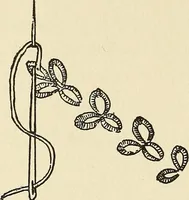 An illustration from Needlecraft (1911)