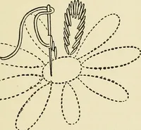 An illustration from Needlecraft (1911)