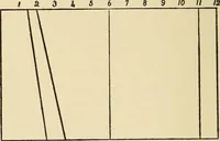An illustration from Needlecraft (1911)