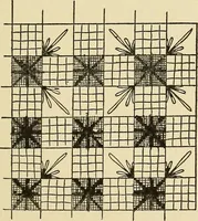 An illustration from Needlecraft (1911)