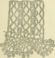 An illustration from Needle-craft: artistic and practical (1889)