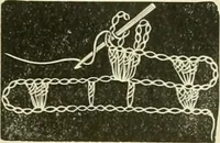 An illustration from Needle-craft: artistic and practical (1889)