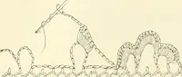 An illustration from Needle-craft: artistic and practical (1889)