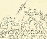 An illustration from Needle-craft: artistic and practical (1889)