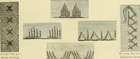 An illustration from Needle-craft: artistic and practical (1889)
