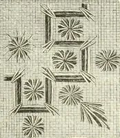 An illustration from Needle-craft: artistic and practical (1889)