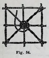 An illustration from Needles and brushes, and how to use them; a manual of fancy work (1887)