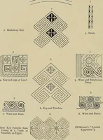 An illustration from Needlework as art (1886)