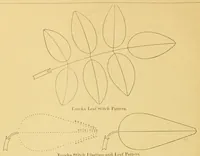 Picture 2 of 11 from The needle workers' guide without a teacher .. (1895), leaf 18