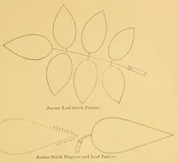 Picture 3 of 11 from The needle workers' guide without a teacher .. (1895), leaf 19