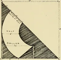 An illustration from Needlework without "specimens": the modern book of school needlework (1900)